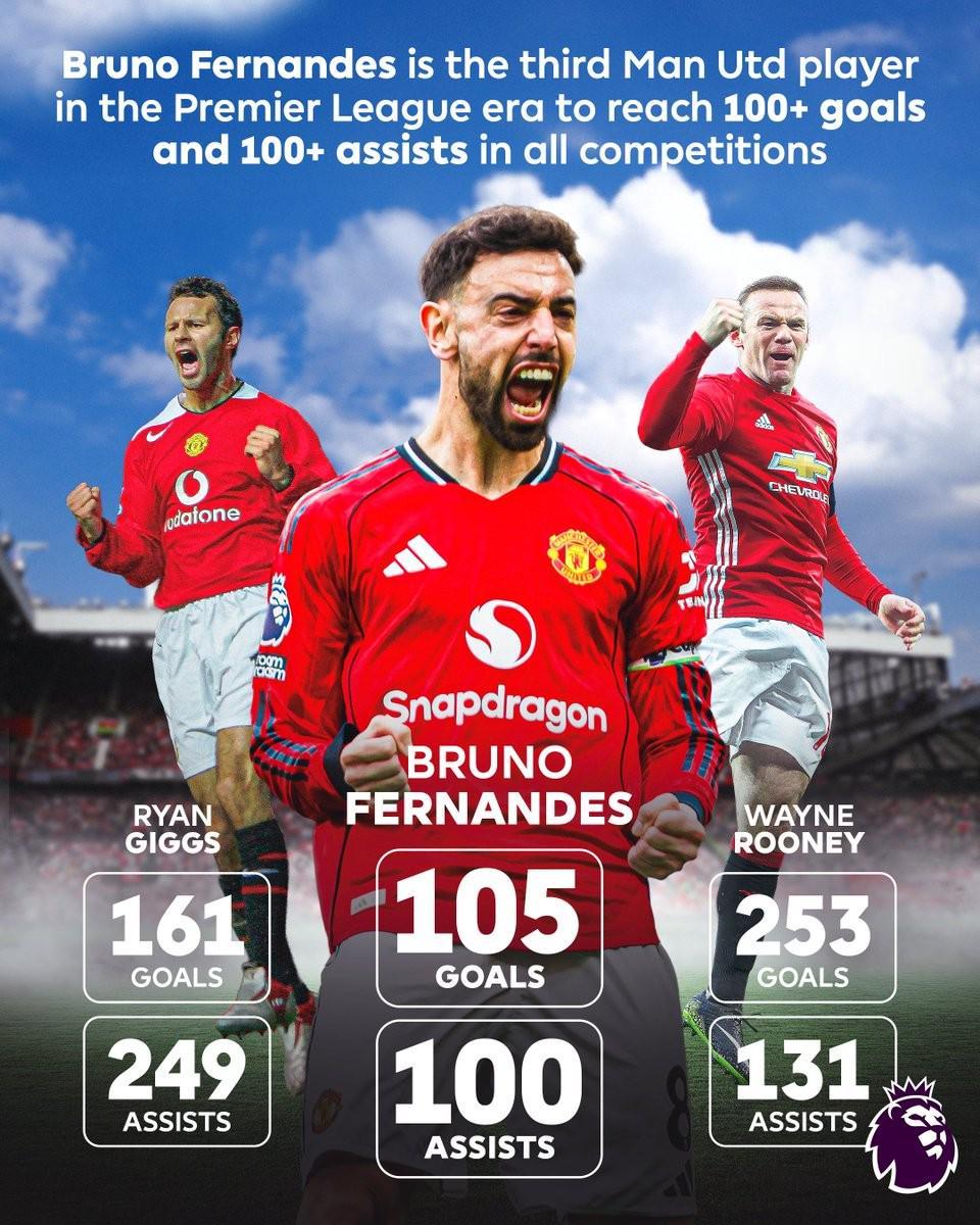 开云注册入口-红魔生涯进球、助攻数均已破百，B费成英超时代曼联第三人